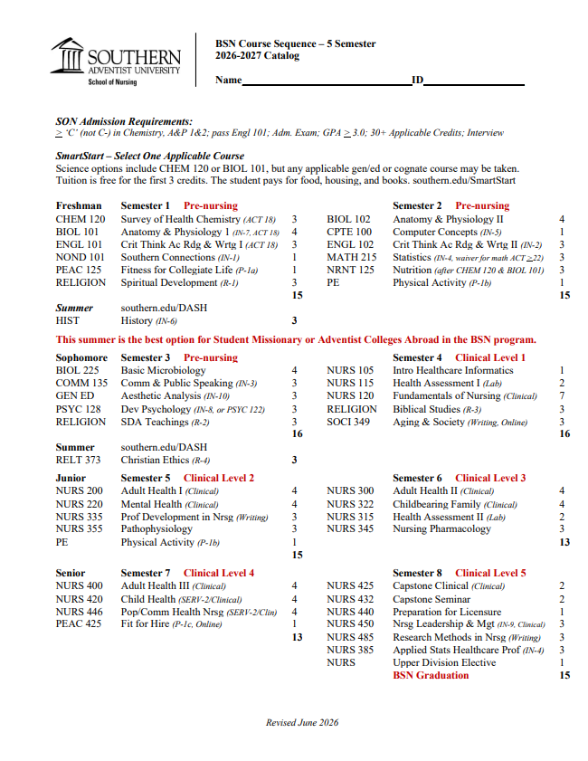 BSN-5 Semester Prelicensure Program Course Sequence for 2026-27