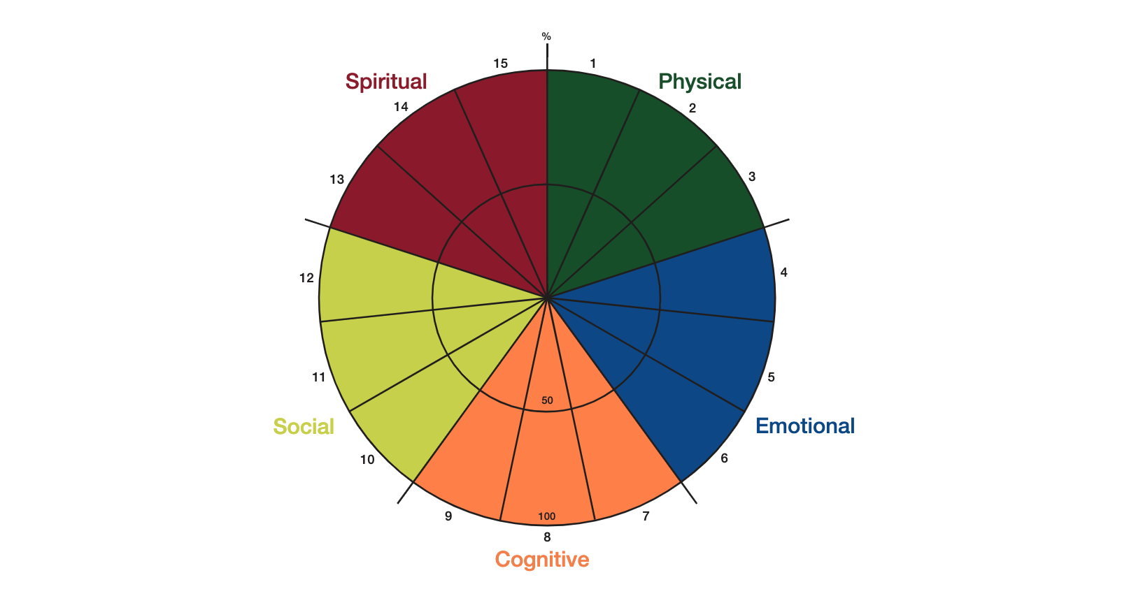 Wellness Week Survey